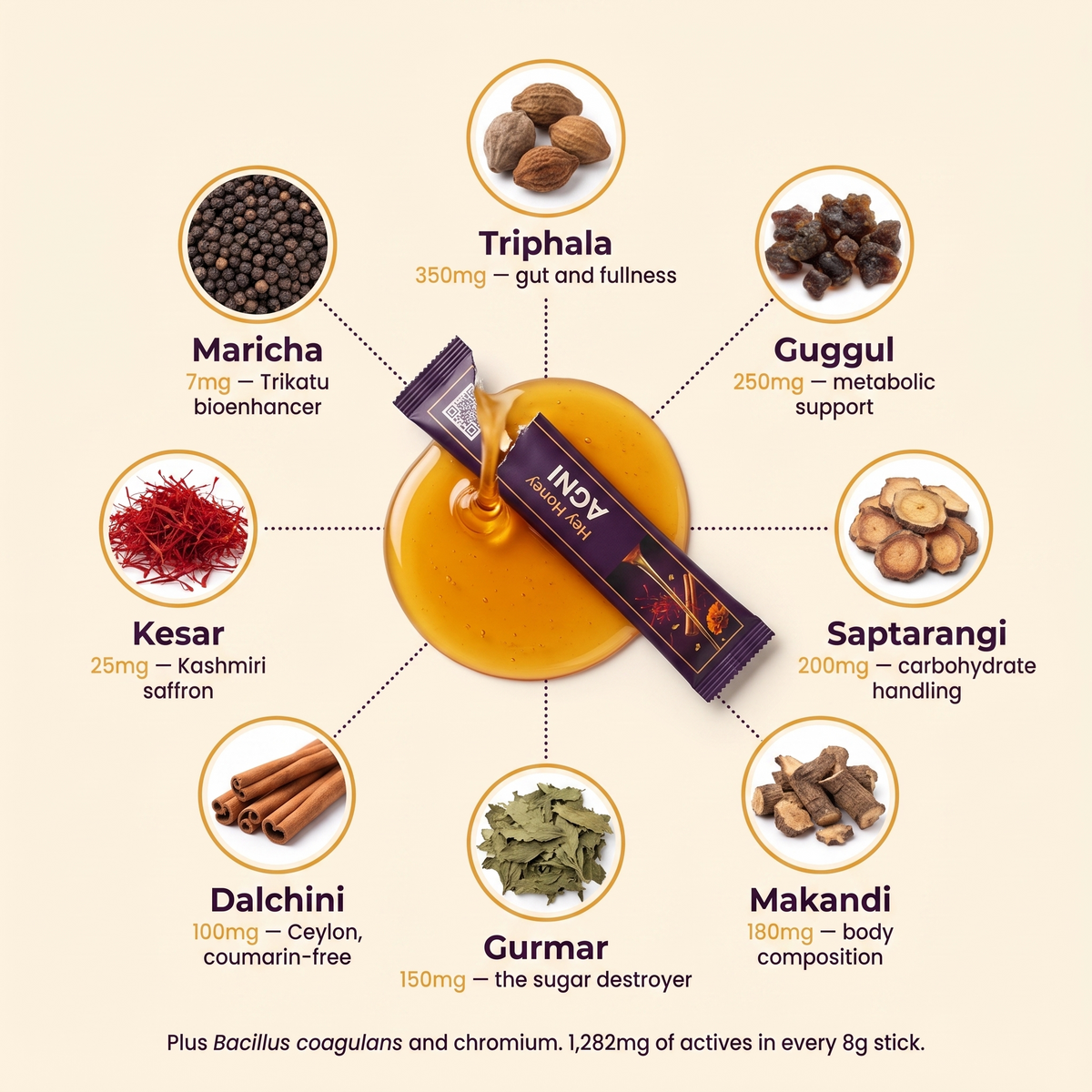 Agni - Metabolic Honey Sticks
